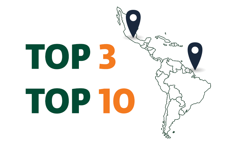 Posicionamiento a través de los años - UDLAP