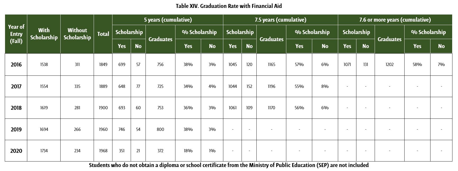 Graduation Rate 4 - UDLAP