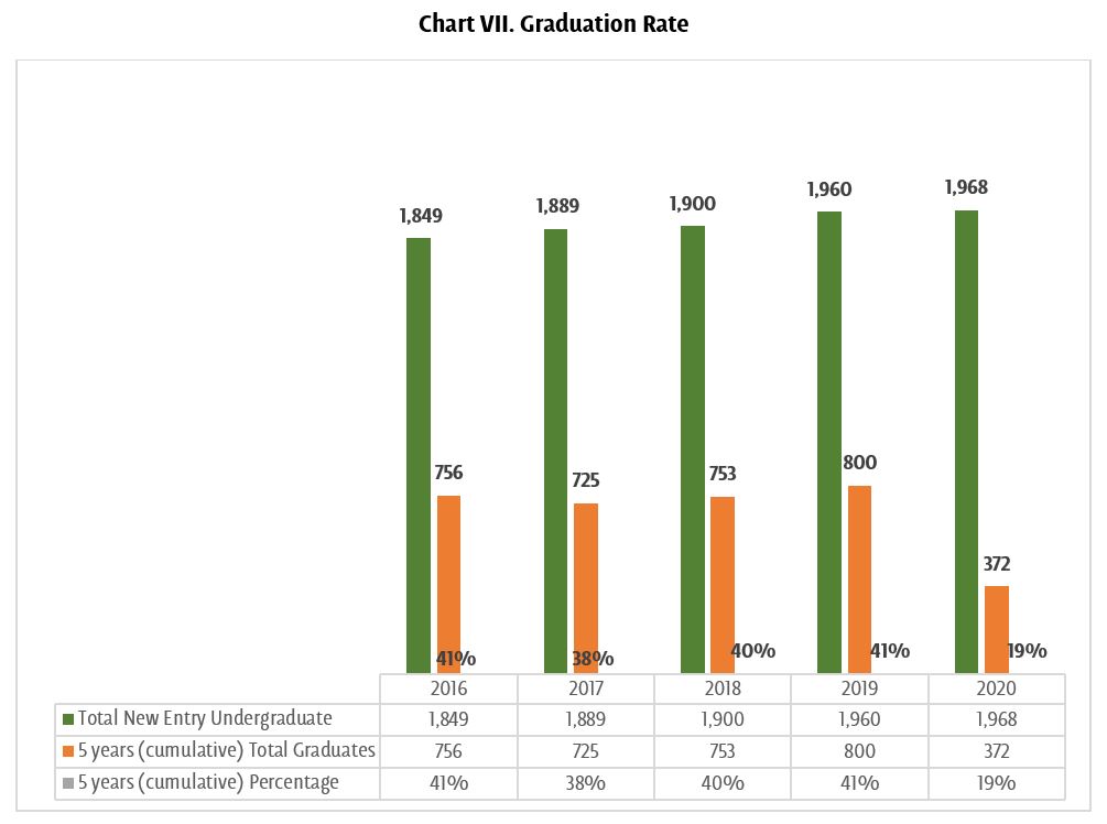 Graduation Rate graphic- UDLAP