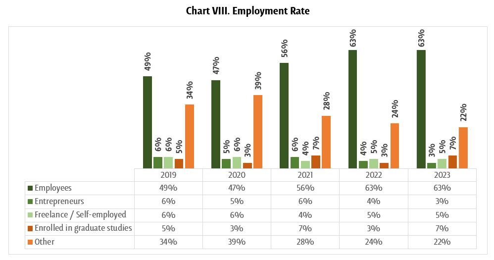 One-year employment rate 2 - UDLAP