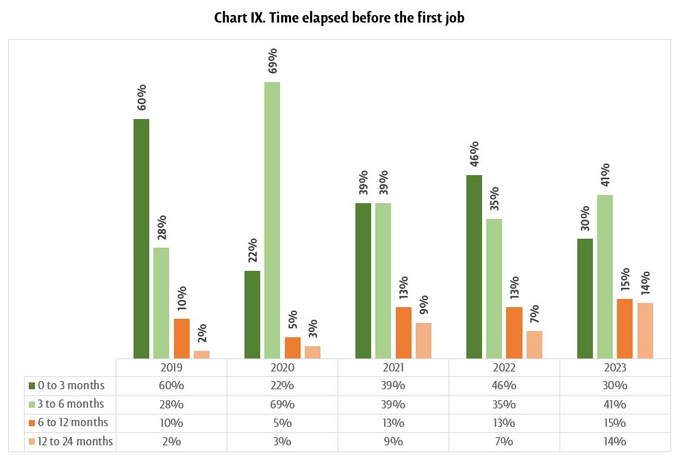 Time elapsed before the first job 2 - UDLAP