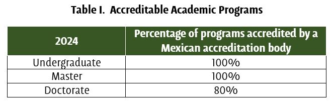 Accreditable Academic Programs - UDLAP