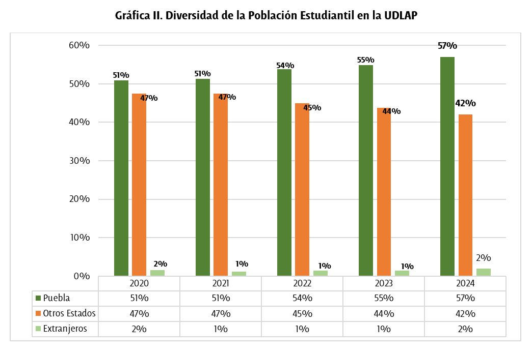 Lugar de Procedencia