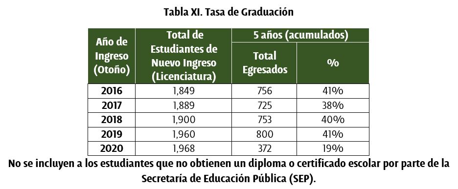Tabla Tasa de Graduación - UDLAP